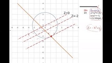 CE422-Lecture- NonLinearProgramming-Part 1