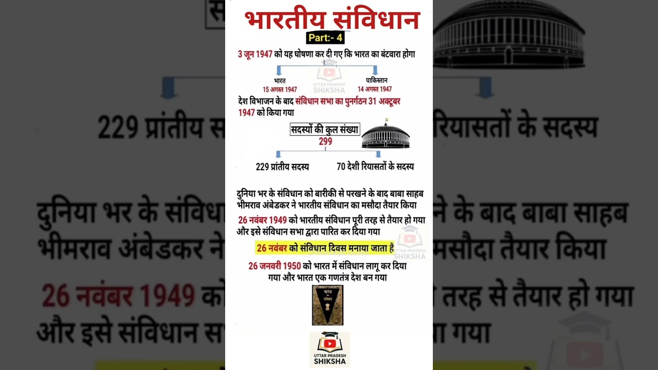 Indian Constitution 4 GK | भारतीय संविधान से जुड़े महत्वपूर्ण तथ्य | Indian Polity