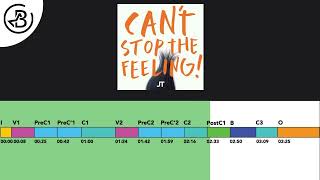 Song Form Can’t Stop the Feeling - Justin Timberlake