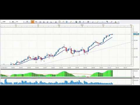 VIDEO, Expectativa semanal de los mercados 15/10/2017