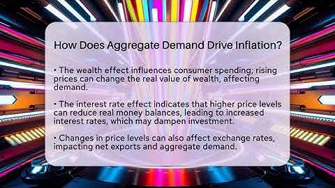 How Does Aggregate Demand Drive Inflation? - Inflation Insight Channel