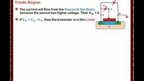 Analog CMOS VLSI Lecture One -11: PMOS V-I Relationship