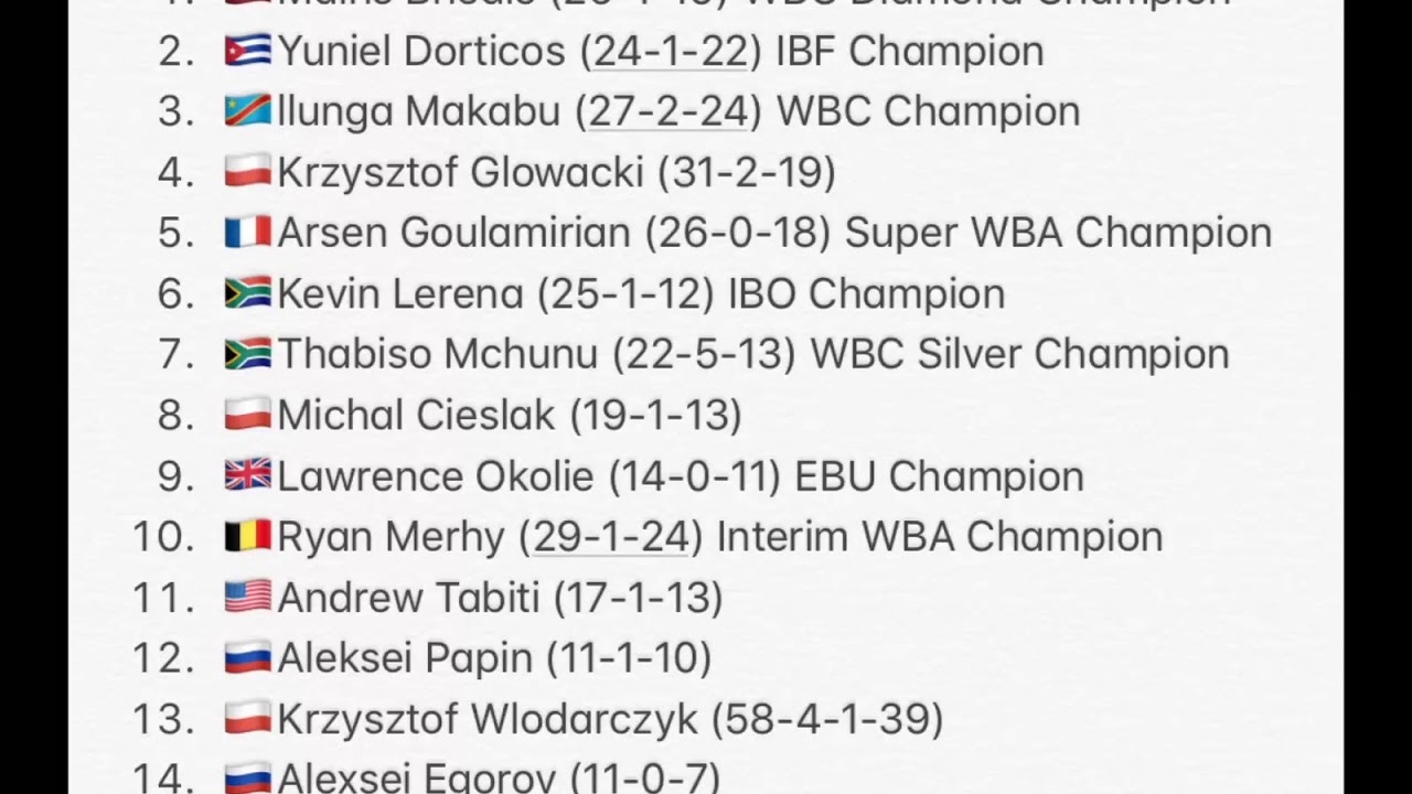 Top 15 Cruiserweight Boxers Of 2020 YouTube