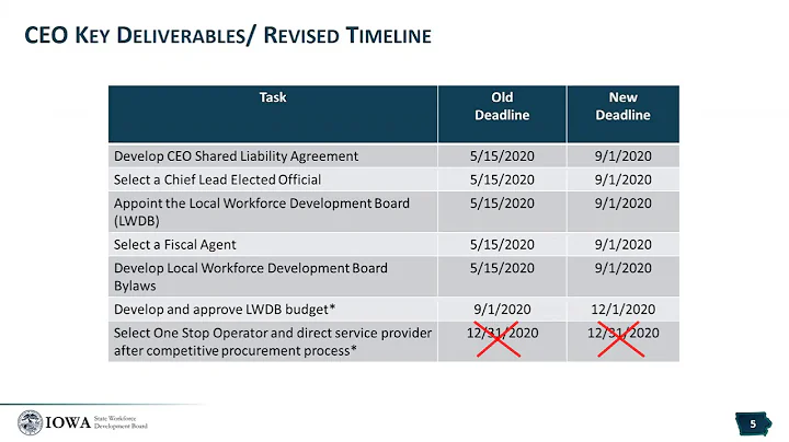 Iowa Workforce Development Board - CEO Office Hours - October 16th 2020