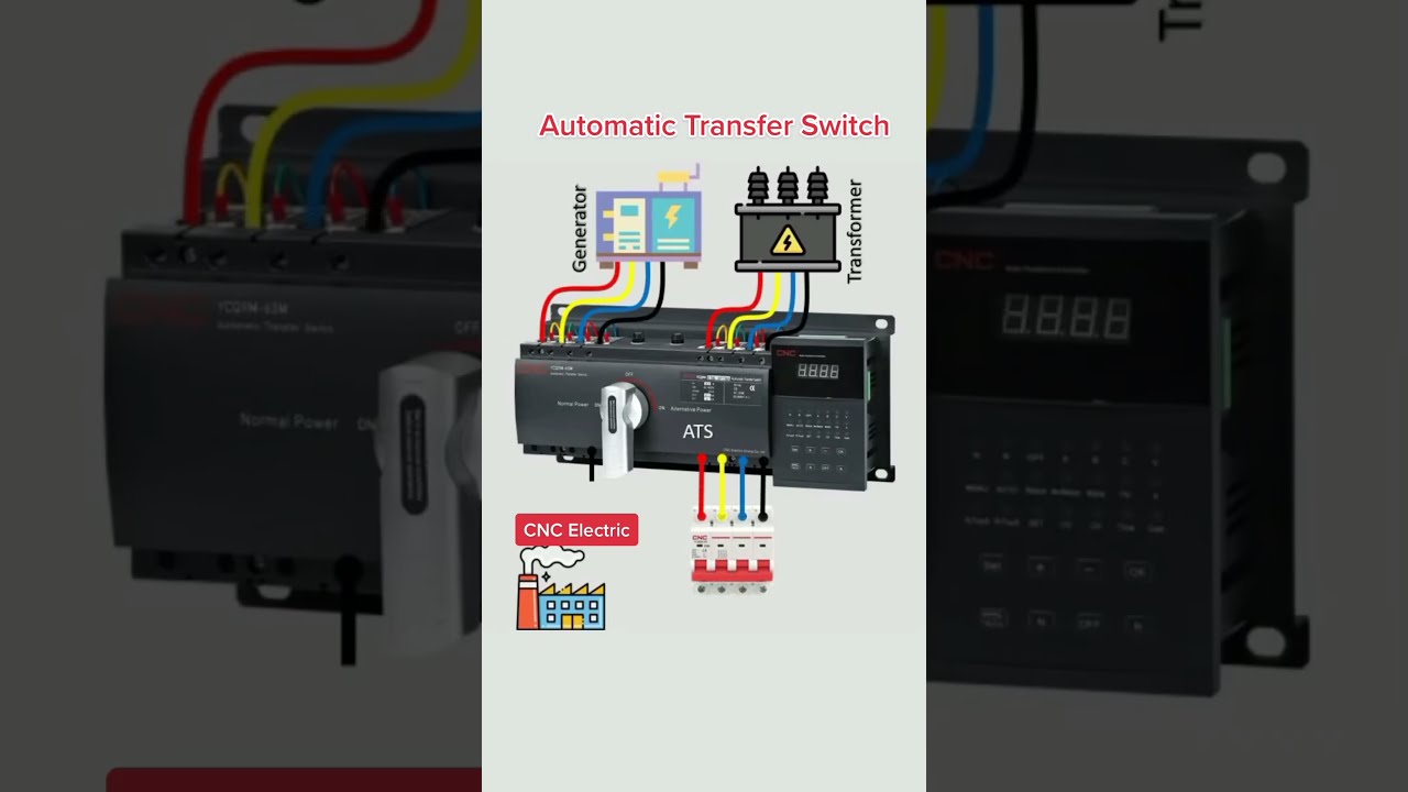 Smart Automatic Transfer Switch ATS In Case Of Power Failure