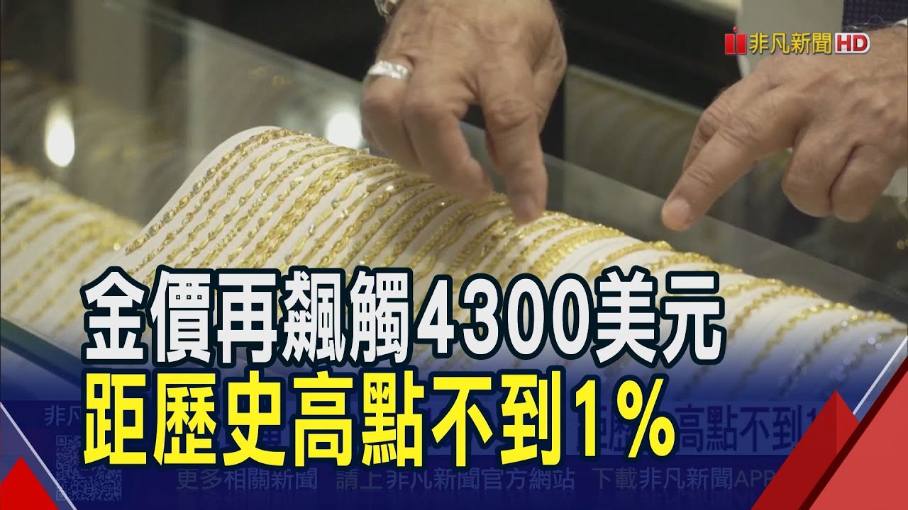 降息啟航!金價一度衝破4300美元 距歷史高點不到1% 白銀也穩60美元之上｜非凡財經新聞｜20251216
