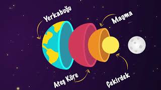 DÜNYANIN KATMANLARI I Meraklı Doktor ile Çizgi Bilim Resimi