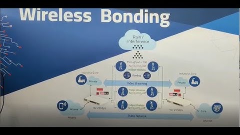 NetworkX 2022 Link Bonding Live Demo