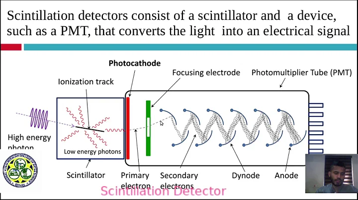 Scintillation Detectors