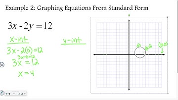 Algebra 2-3: Standard Form