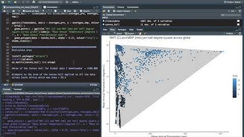 7  Plot Climate data and calculate convex hull area