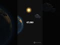 Earth is Moving THIS Fast in Space! 😱 #cosmicexploration #darkenergy #reels #shorts #shortsfeed