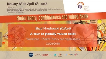 A tour of globally valued fields