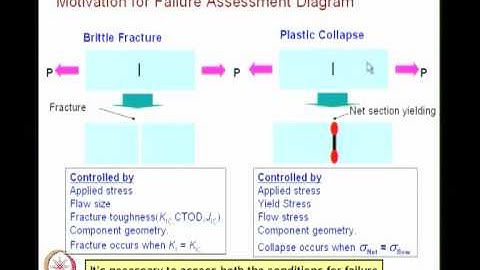 FAD and Mixed Mode Fracture