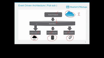 Power of Salesforce Lightning Web Components and Mule along with Platform Events