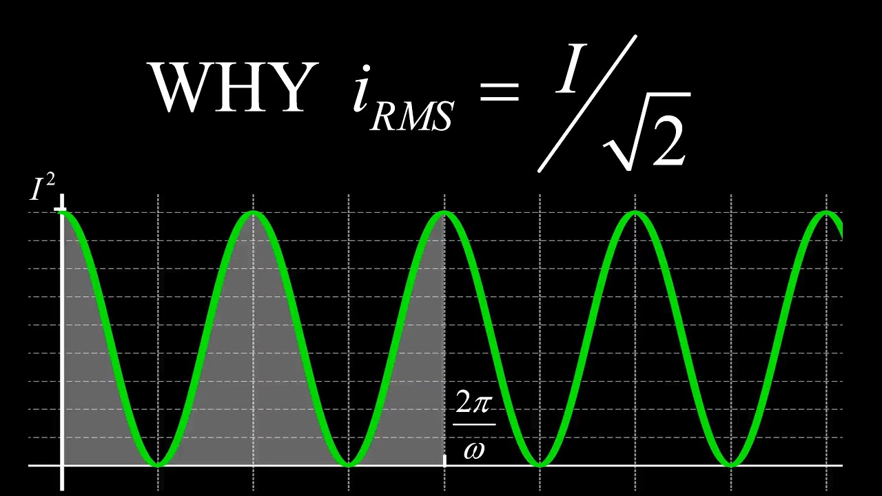 Why we use RMS values for current & voltage - full calculus derivation ...