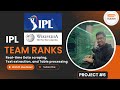 #6 Extract live data from Wikipedia | IPL DATA ANALYTICS PROJECT IN HINDI USING PYTHON