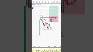 Morning Trade.| Begonia Trade. One setup changes everything. #trading #shortsviral