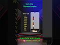 VIVO Y20 UNIVERSAL COMBO VaibhavKawade 358 Remix Automobile Technology VIVO Y20 UNIVERSAL COMBO VaibhavKawade 358 Remix Automobile Technology