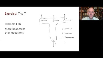 Mechanical Systems Design, Video: Free Body Diagrams