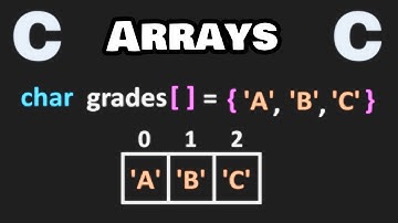 Arrays in C are easy! 🗃️