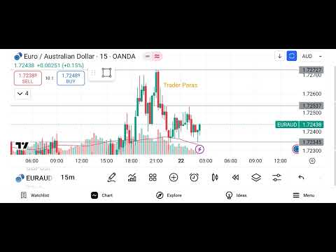 Euro / Australian Dollar (EUR/AUD) Market analysis - (Date - 24/03/25)