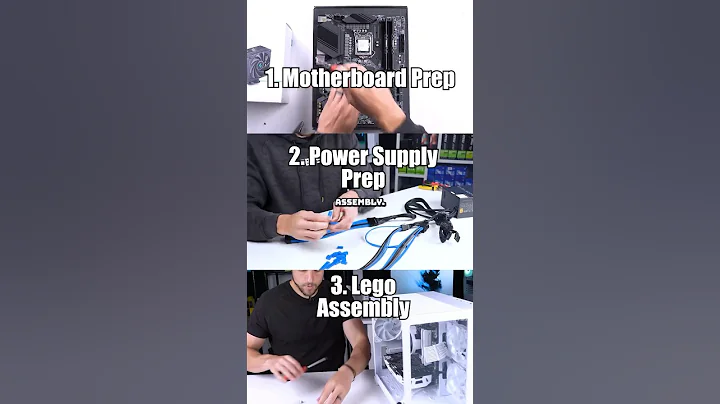 PC Building Order of Operations