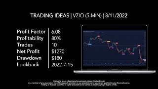 Stock $VZIO / NASDAQ (VIZIO Holding Corp) | Trading Algorithm