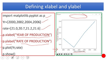 DataVisualization | UNIT 1 | Line Graph in python |CBSE XII IP ) - [By Sangeeta M Chauhan]