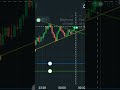 Binary Trading Strategy ll Binary Option Trading ll Quotex Trading ll #quotex #binary