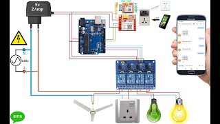 How to make GSM based Home Appliance Control using Arduino and GSM | GSM based Home Automation screenshot 5