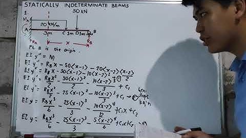 Analysis of Statically Indeterminate Beam using Double Integration Method Problem 1b