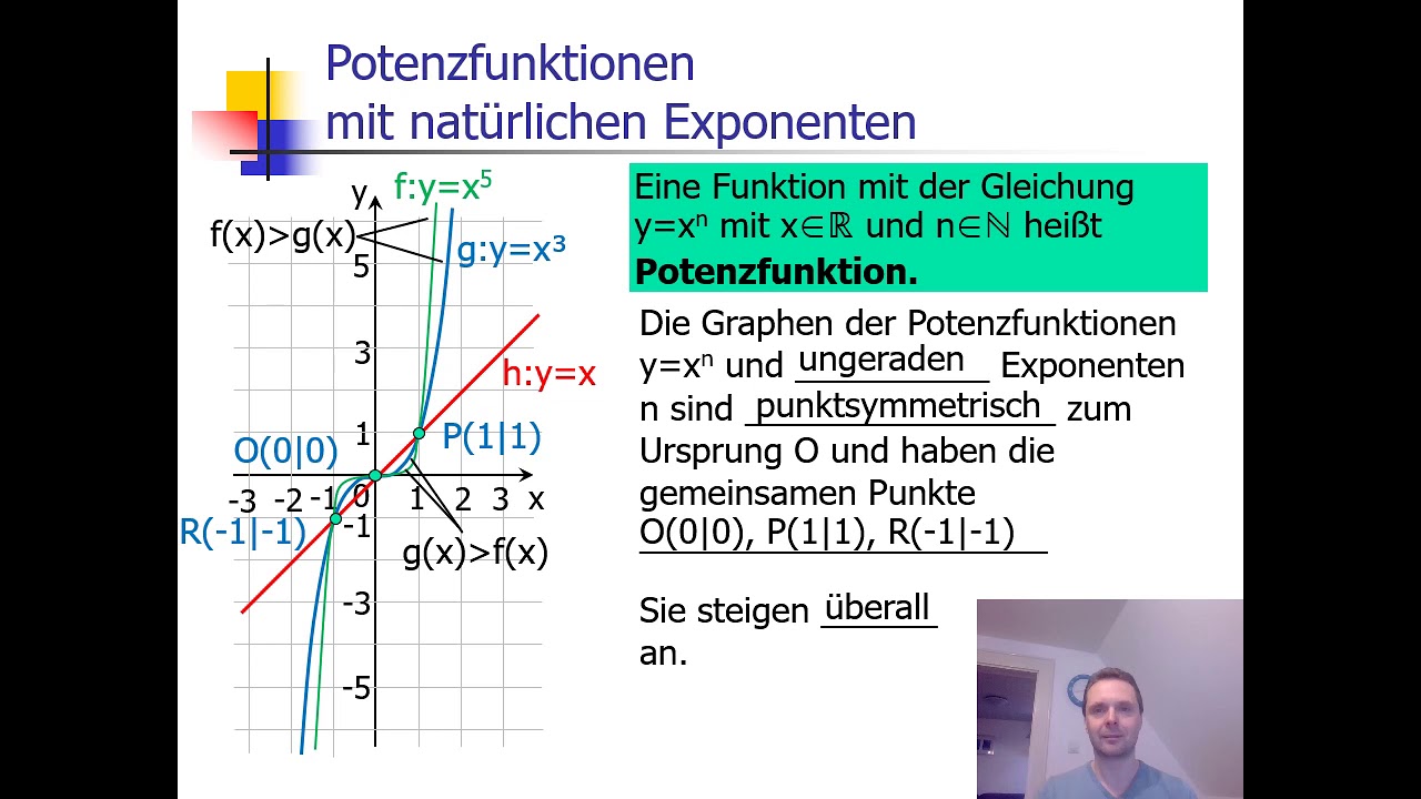 Potenzfunktionen Mit Natürlichen Exponenten www.youtube.com