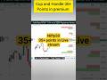7 May Live stream || Cup and handle pattern || 1 lot 700+ || Nifty50 Banknifty Live.