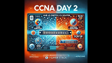 "CCNA Day 2 | Hub Switch Router | OSI vs TCP/IP | IP Classes | IPv4 vs IPv6 | Networking Basics"
