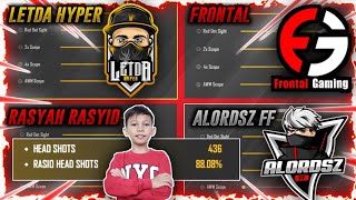 Sensitivitas free fire terbaik auto headshot 2020 | Letda Hyper, Rasyah Rasyid, Frontal, dan Alordsz
