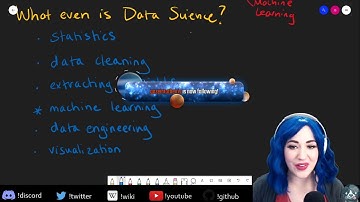 Getting Started with Machine Learning: Decision Trees, Random Forest, and Gradient Boosting