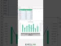Excel - Aynı Grafikte Çok Küçük Sayılar ile Çok Büyük Sayıları Nasıl Gösteririz? #excel751 #excel