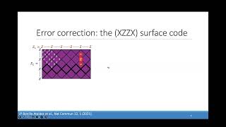 Jahan Claes – High threshold quantum error correction for Rydberg atoms  with biased erasures