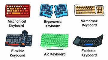 Every Types Of Computer Keyboards Explained Simply