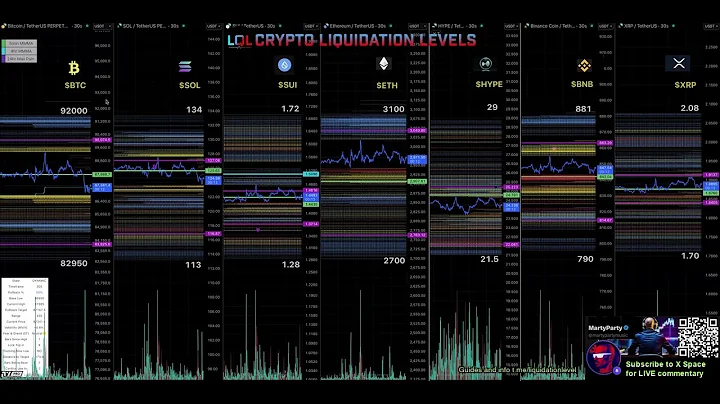 30 second Liquidation Levels for crypto traders $LQL