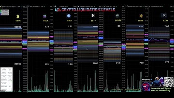30 second Liquidation Levels for crypto traders $LQL