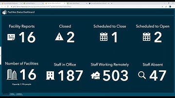 Assess Workforce Capacity and Facility Readiness Webinar