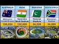 Top 40 biggest cricket stadium in the world mm6 sports