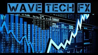 Best Forex Indictor For Beginners Trading Trends Reversals Scalping 100 Pips Profit!