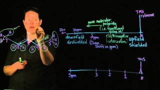Organic Analysis: Proton NMR Example