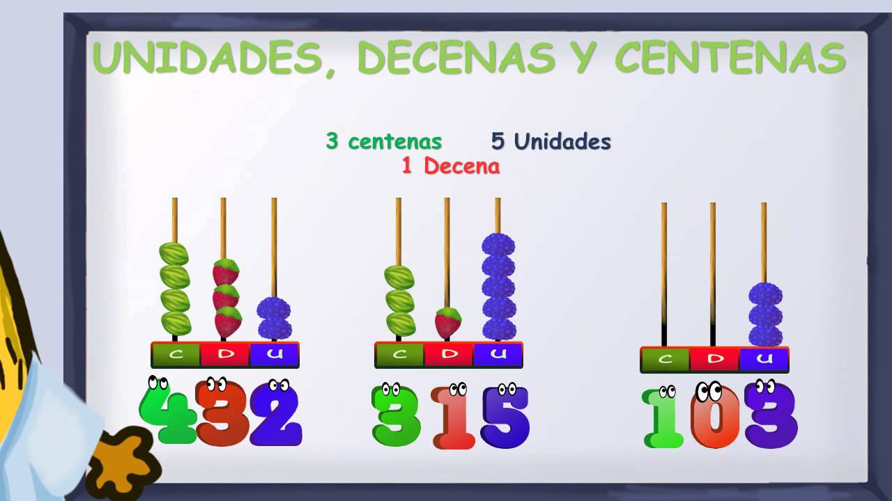 : 2º Primaria: Explicación Unidades, Decenas y Centenas -  thptnganamst.edu.vn