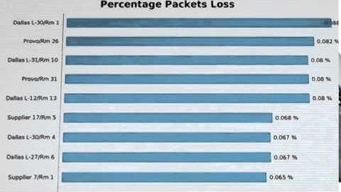 Polycom - RealPresence Analytics