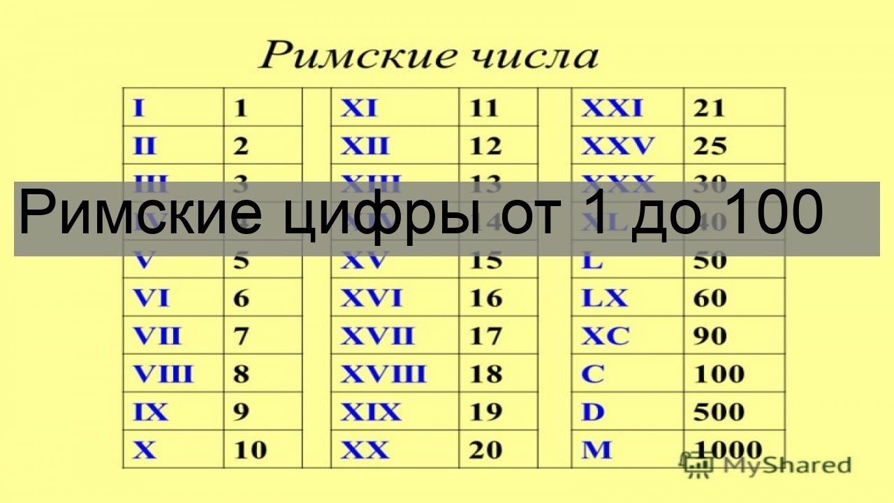 Как переводятся римские. Римские цифры до 100. Рим цифры. 100 Римскими. Перевод римских цифр на русские.