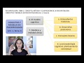 Modelos en Psicopatología - Vídeo 3 de 3 - UNED Psicología